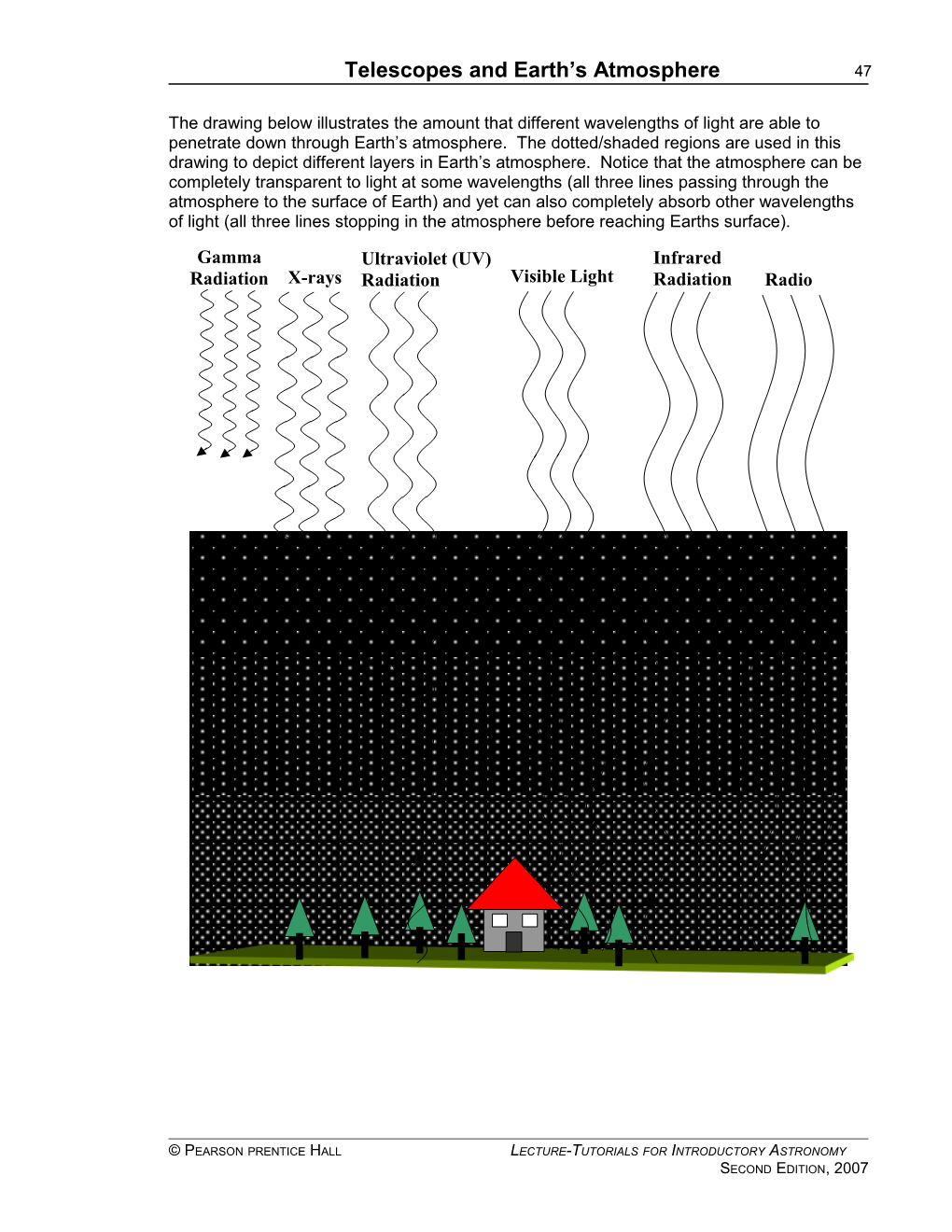 Telescopes and Earth S Atmosphere