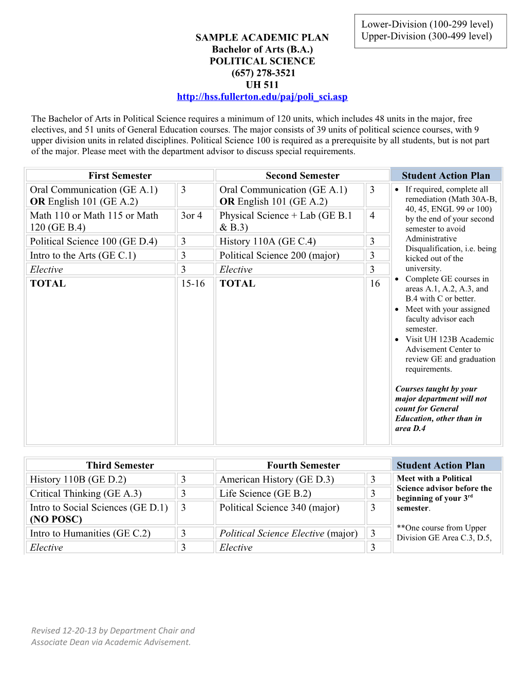 Sample Academic Plan