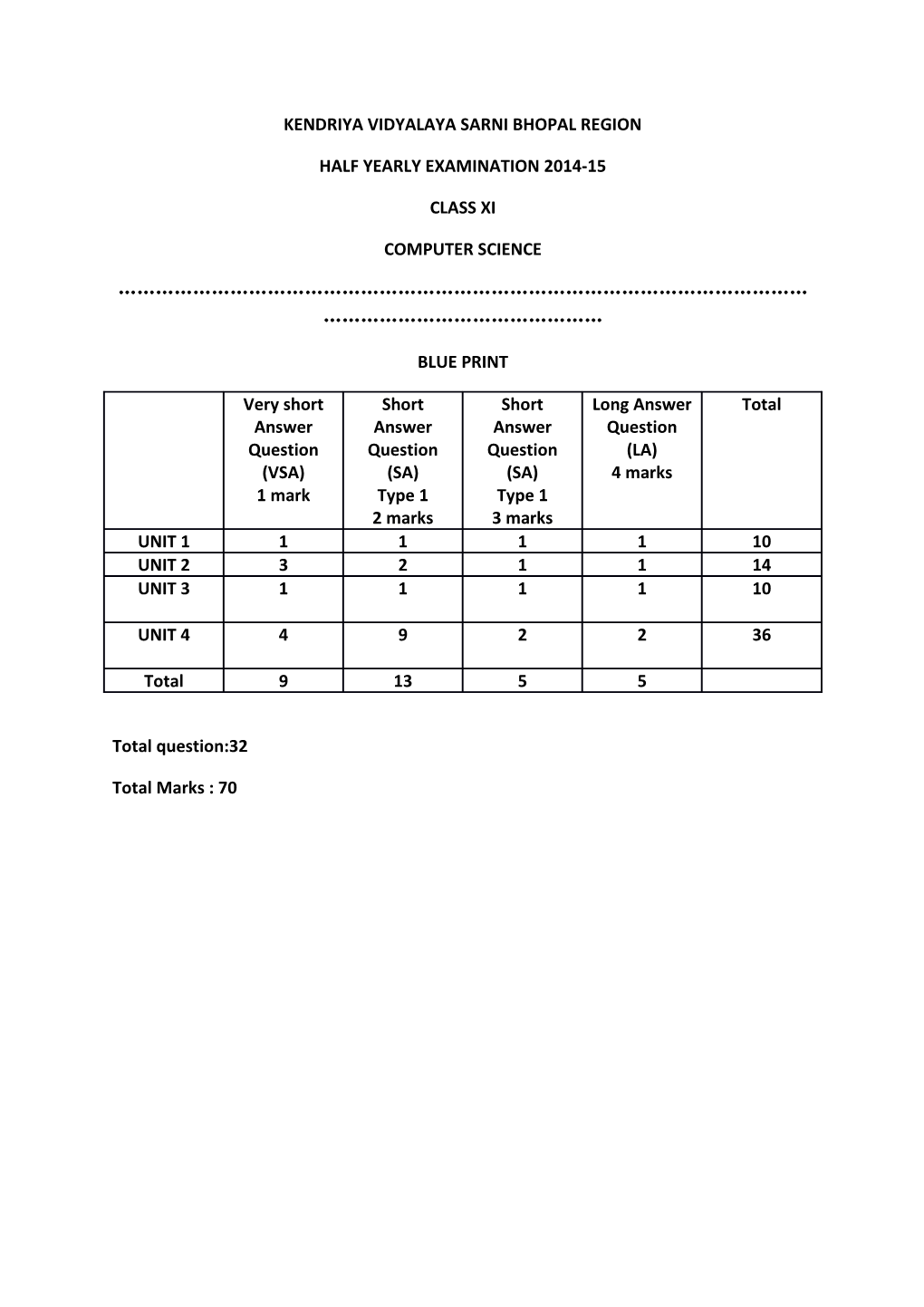 Kendriy a Vidyalaya Sarni Bhopal Region