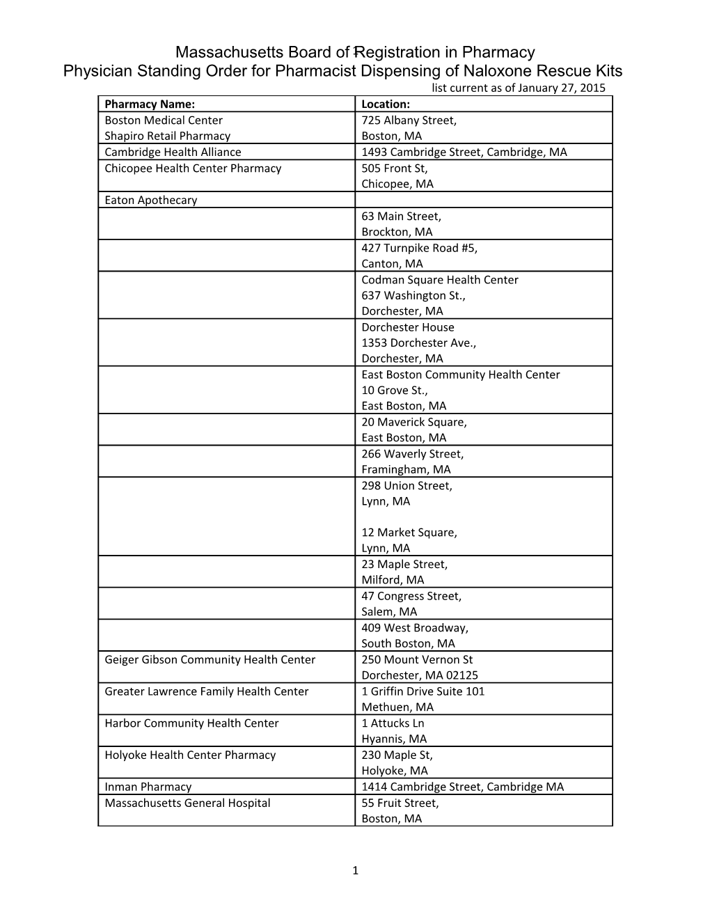 Massachusetts Board of Registration in Pharmacy