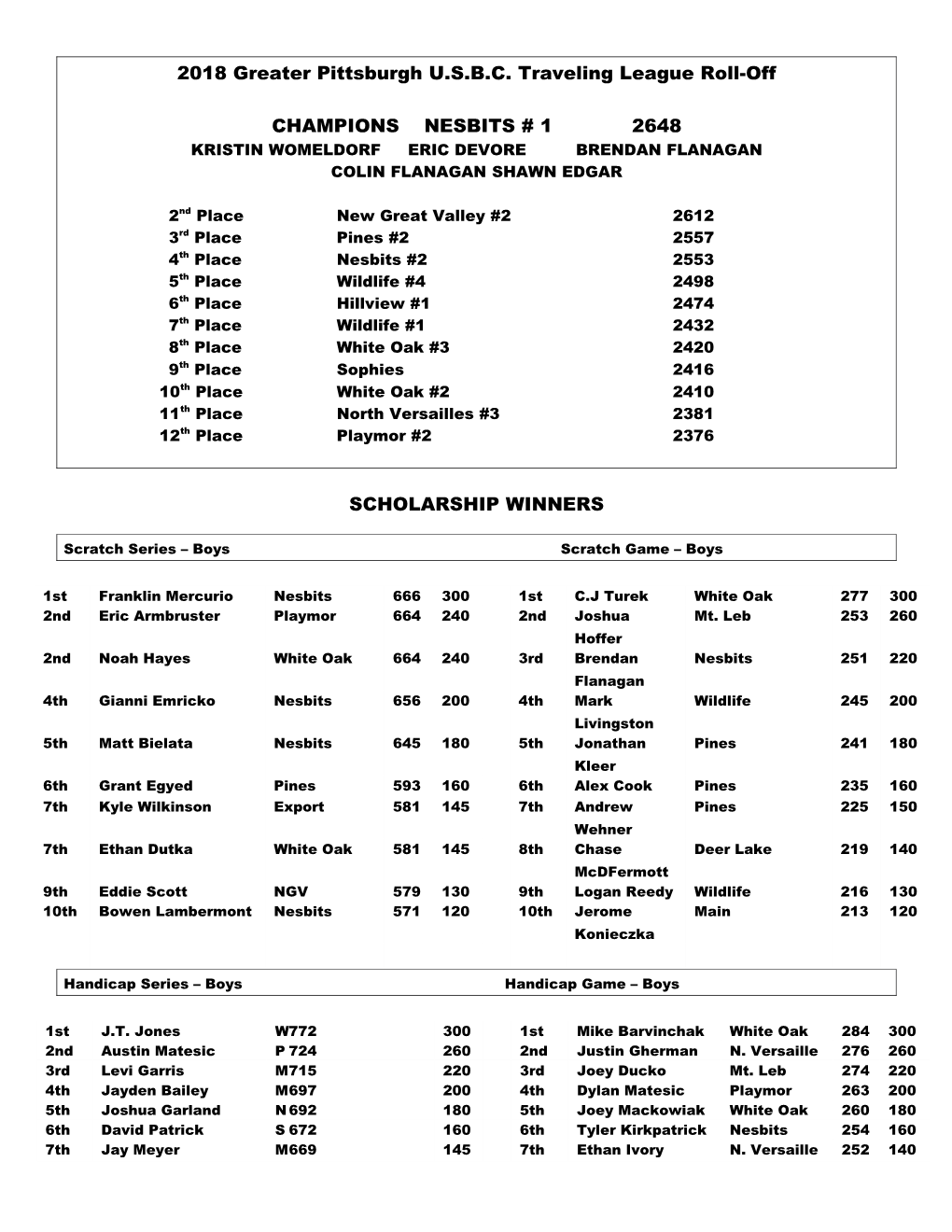 2002 Greater Pittsburgh Traveling League Roll-Offs