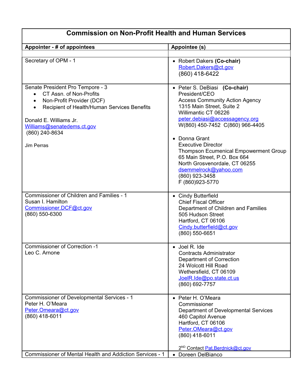 Commission on Non-Profit Health and Human Services