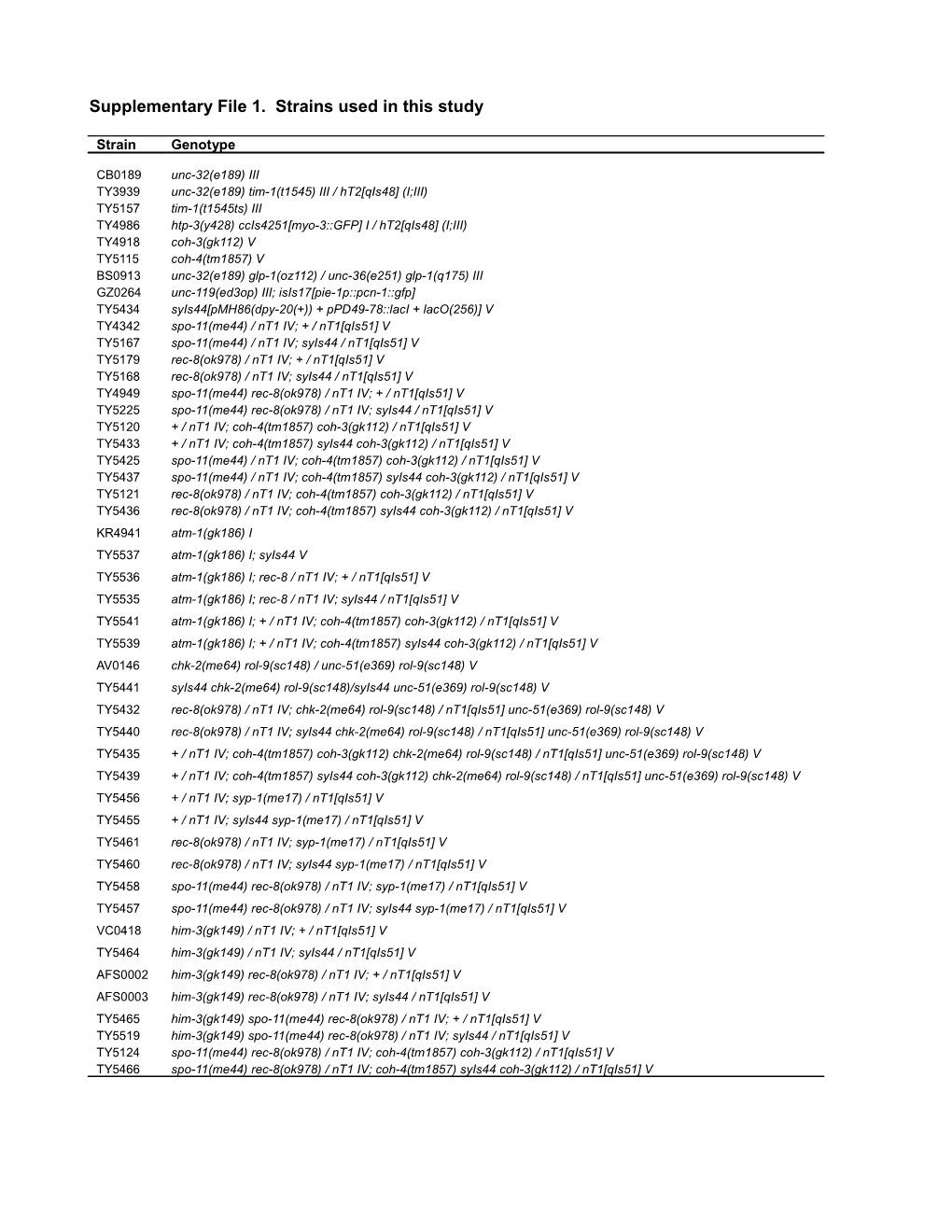 Supplementary File 1. Strains Used in This Study