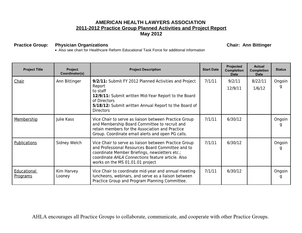 2011-2012 Practice Group Planned Activities and Project Report