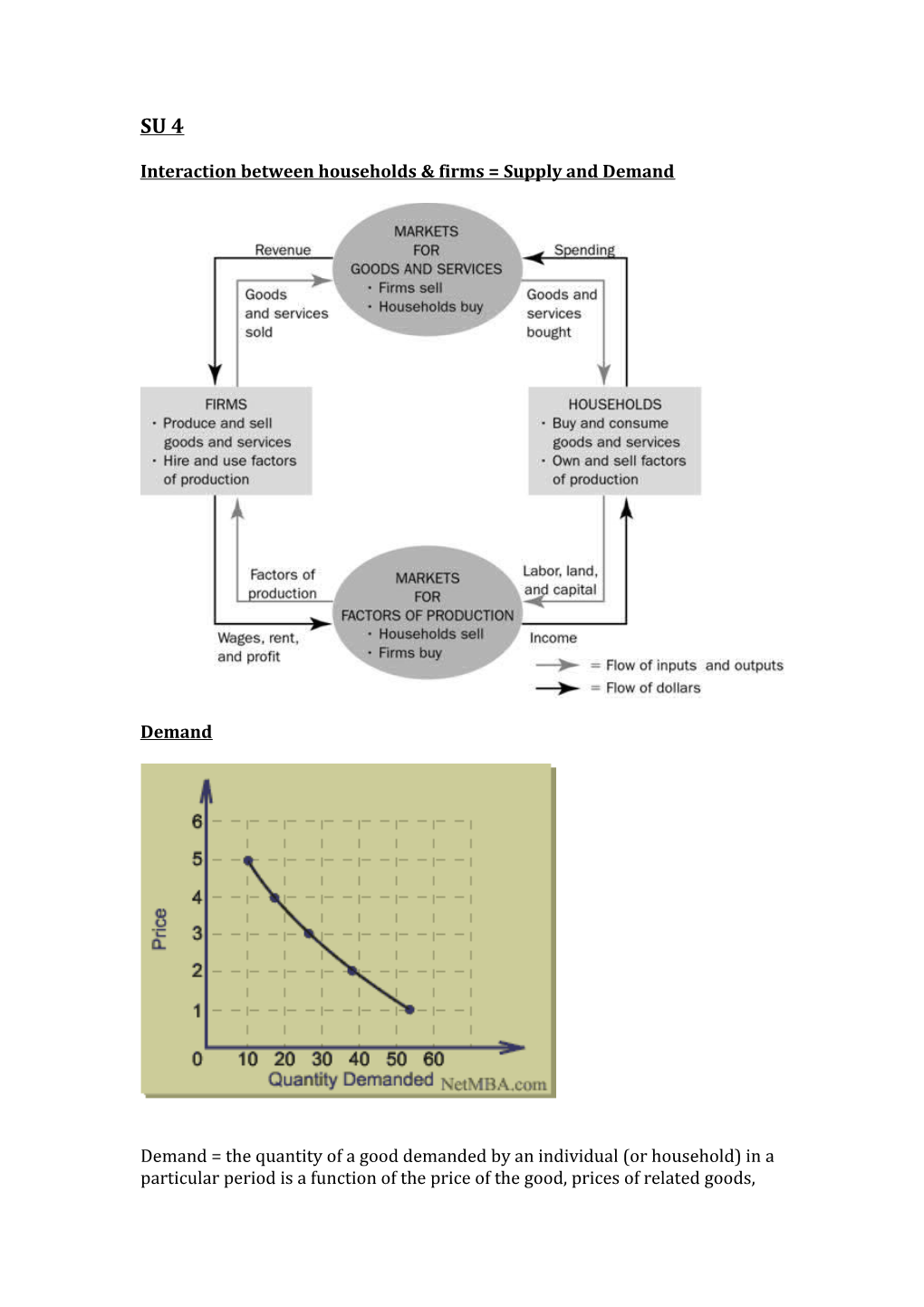 Interaction Between Households & Firms = Supply and Demand