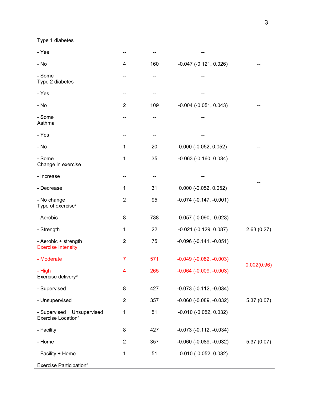 Additional File 4.Table of Categoricalanalyses Results for BMI Z-Score