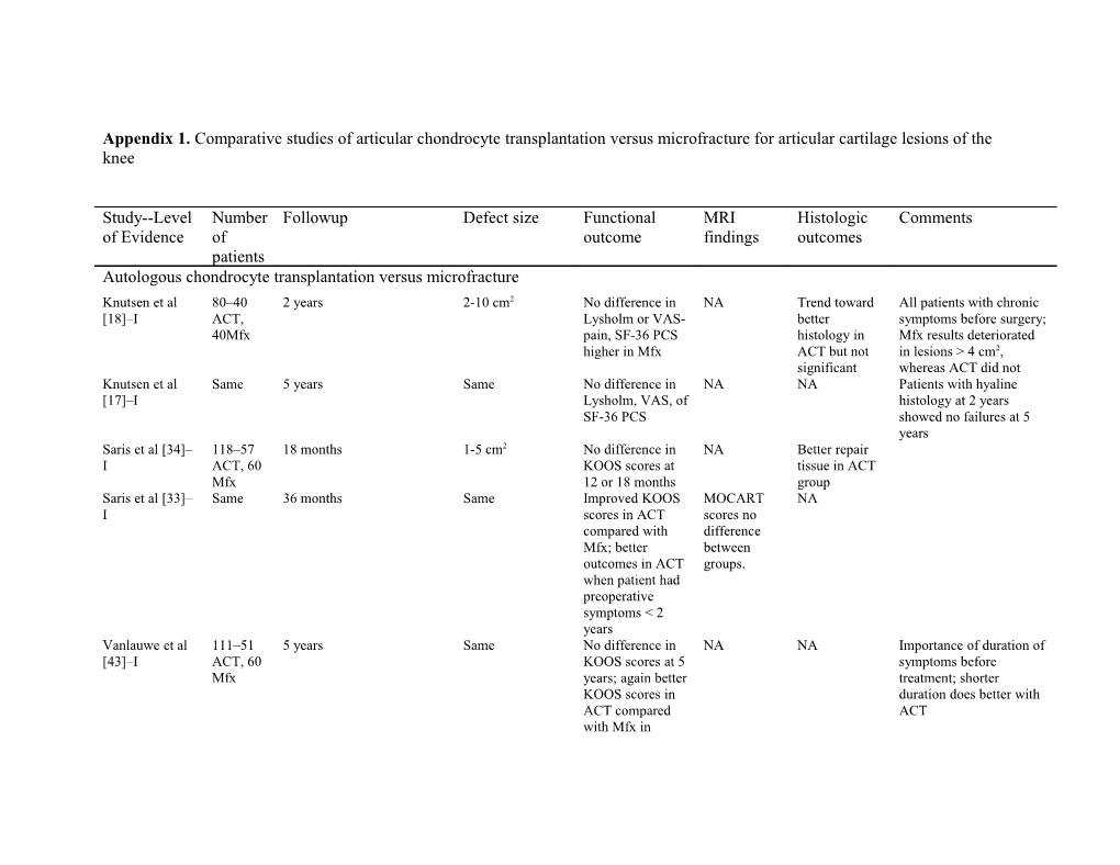 Appendix 1. Comparative Studies of Articular Chondrocyte Transplantation Versus Microfracture