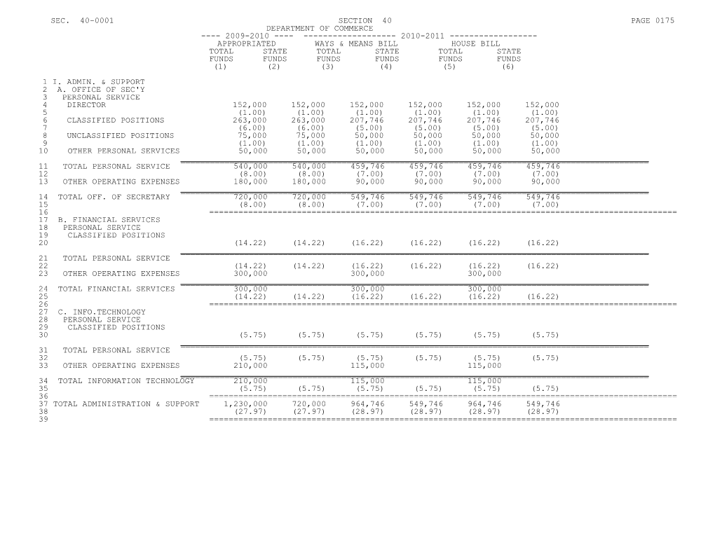 Appropriated Ways & Means Bill House Bill s6