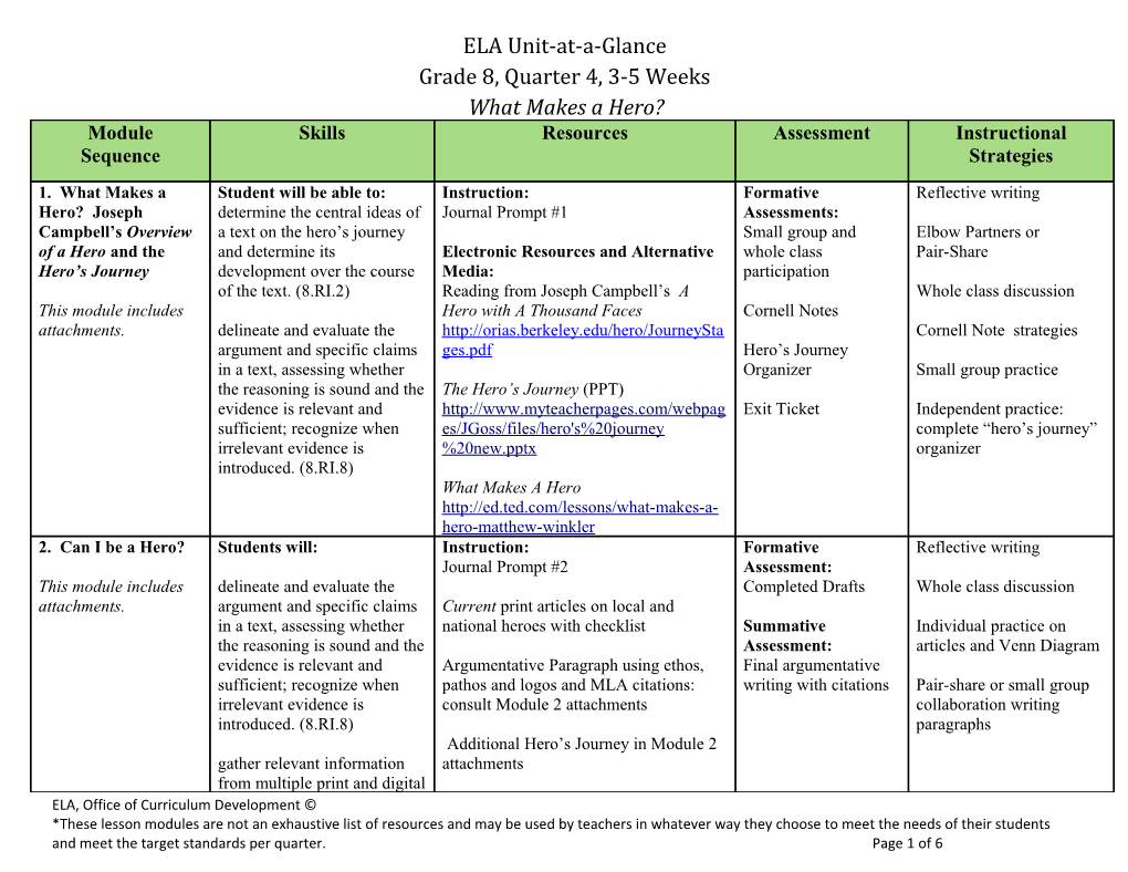 ELA Unit-At-A-Glance