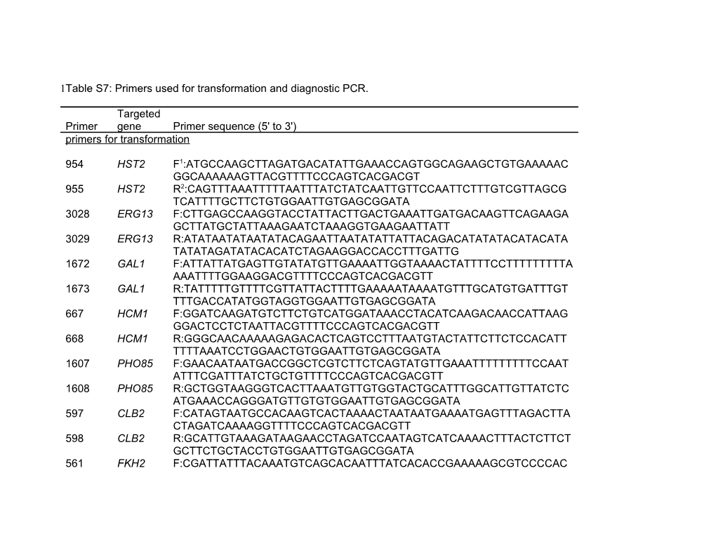 Table S8: Primers Used for Transformation and Diagnostic PCR