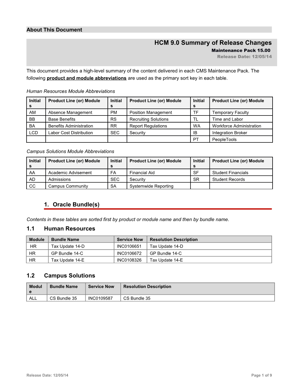 HCM 9.0 Summary of Release Changes Maintenance Pack 15.00