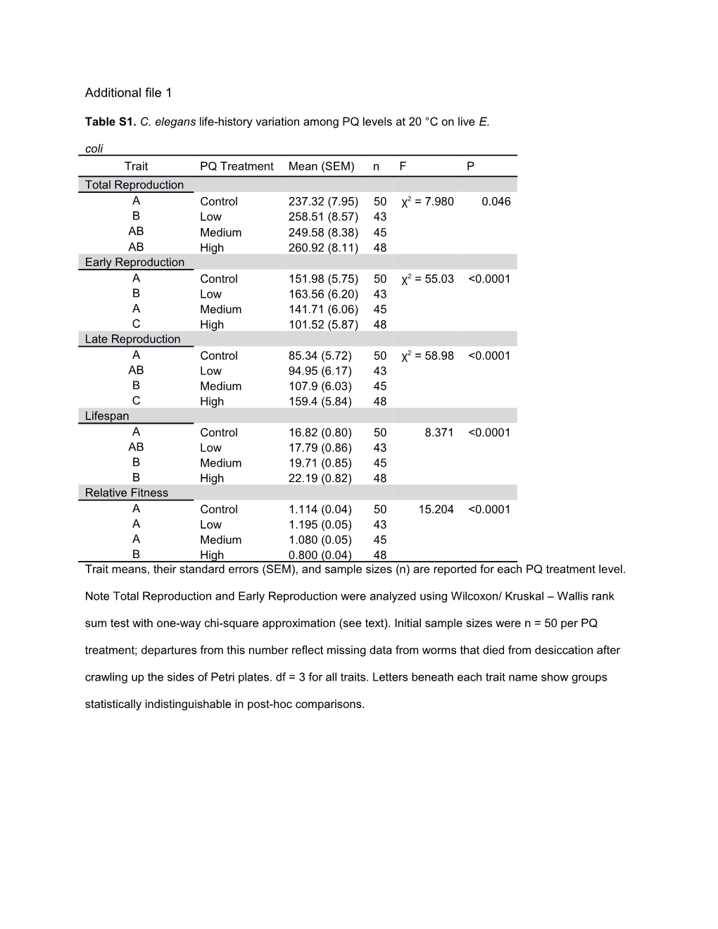 Additional File 1 s15