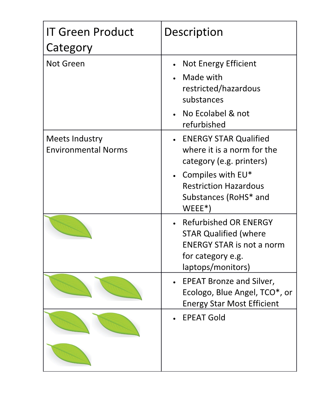 *EU- European Union, Rohs-Restriction of Hazardous Substances, WEEE-Waste Electrical And