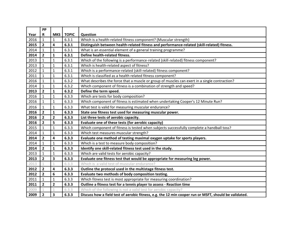 Distinguish Between Health-Related Fitness and Performance-Related (Skill-Related) Fitness