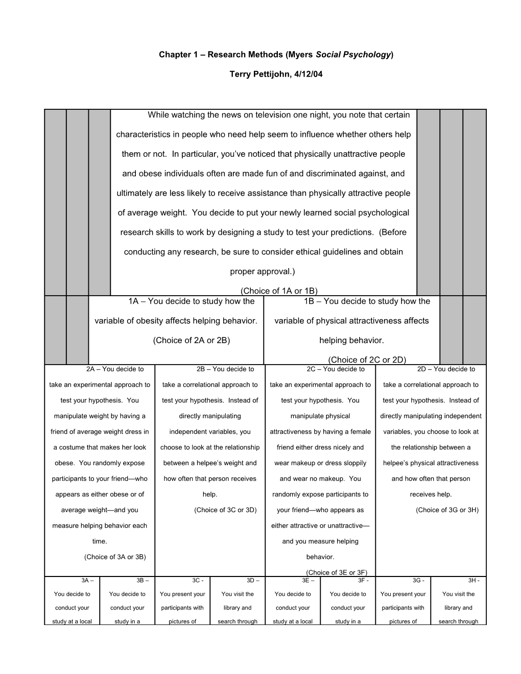 Flowchart for Decision Tree Scenarios