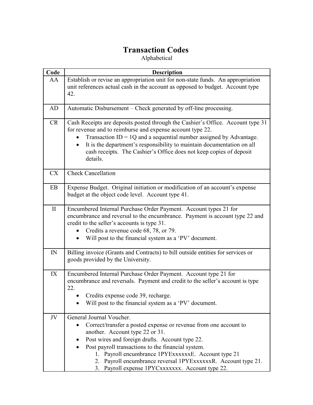 Transaction Codes