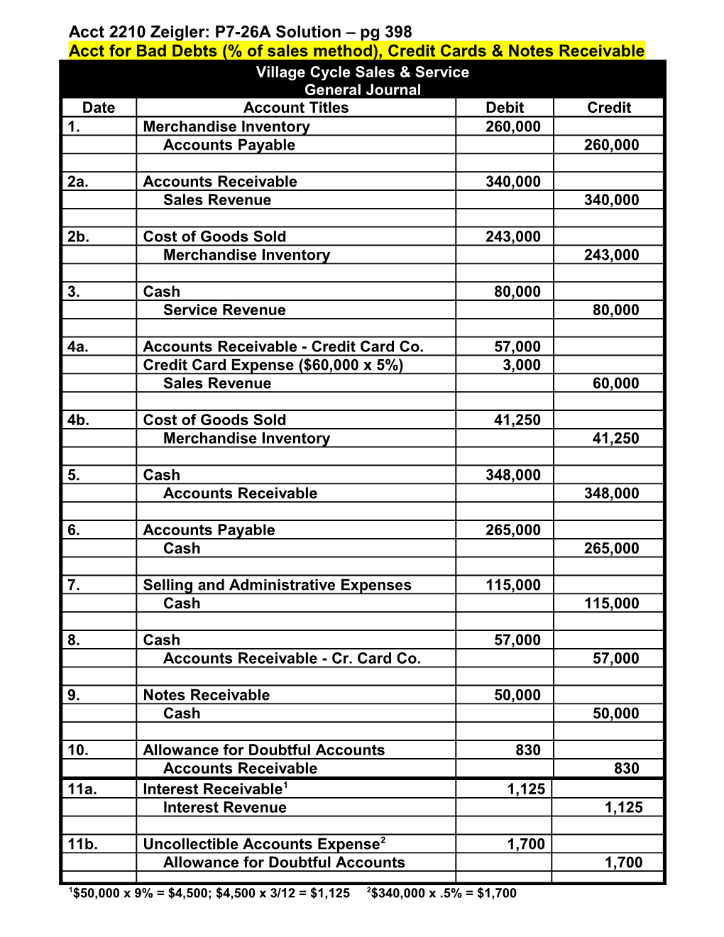 Acct for Bad Debts (% of Sales Method), Credit Cards & Notes Receivable