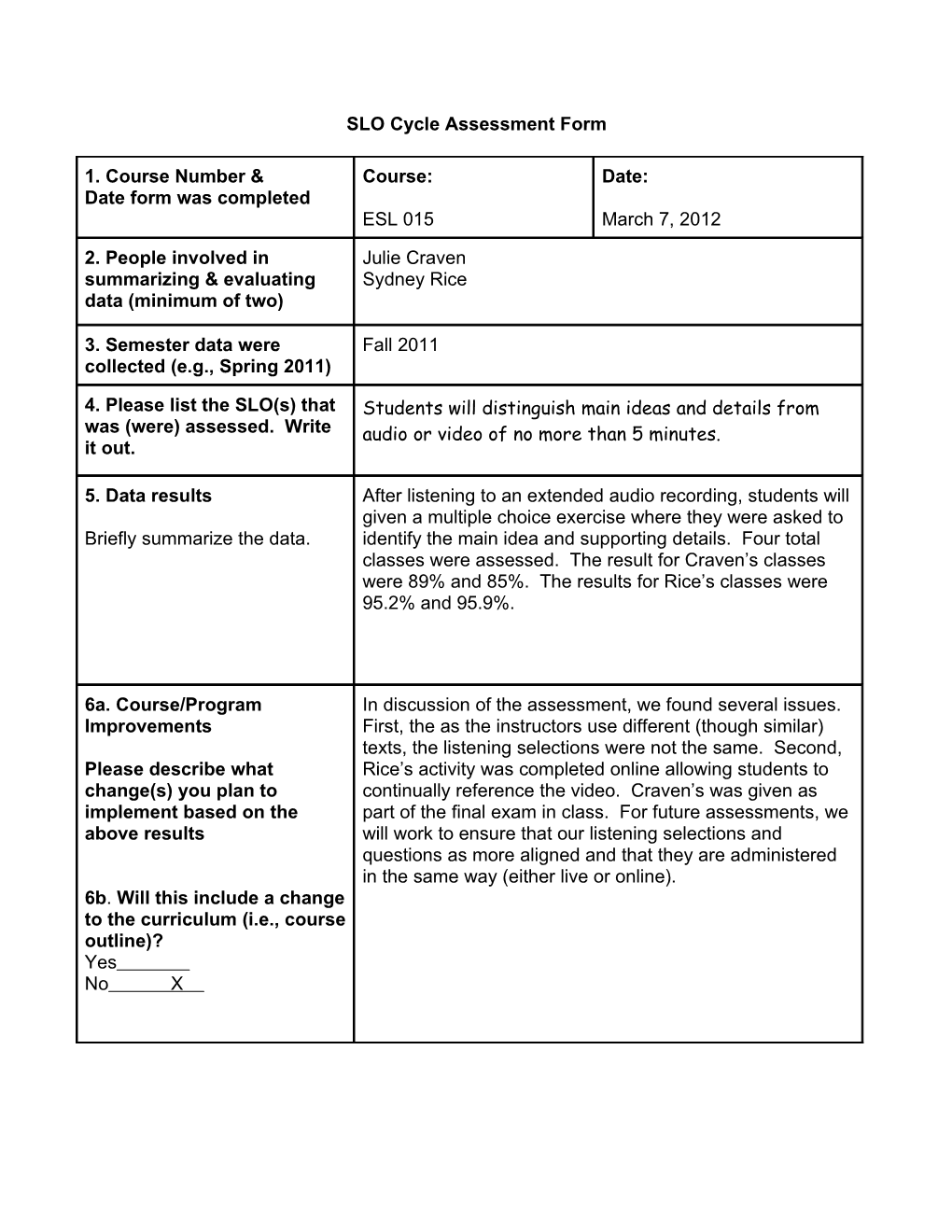 SLO Cycle Assessment Form