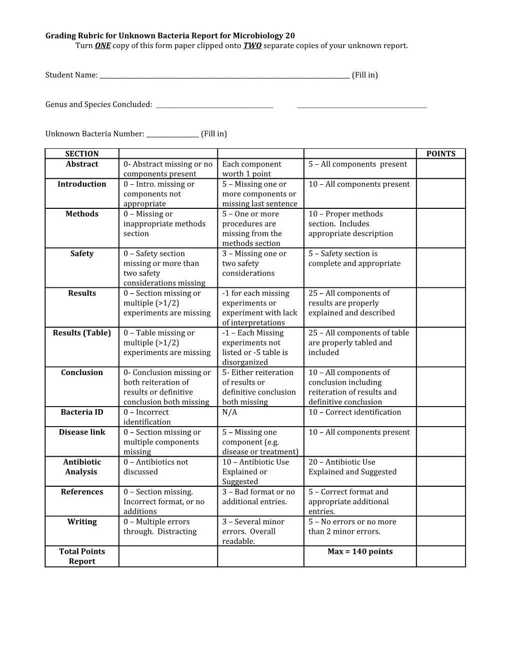 Grading Rubric for Unknown Bacteria Report for Microbiology 20