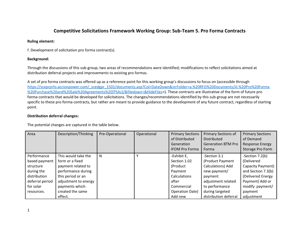 Competitive Solicitations Framework Working Group: Sub-Team 5. Pro Forma Contracts