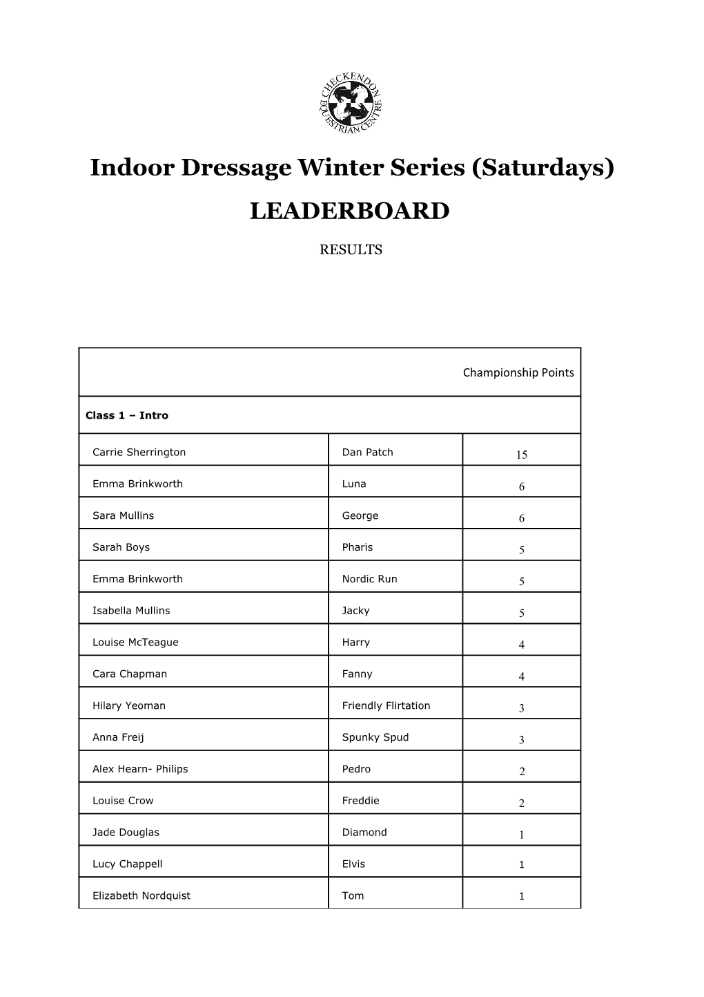 Indoor Dressage Winter Series (Saturdays)