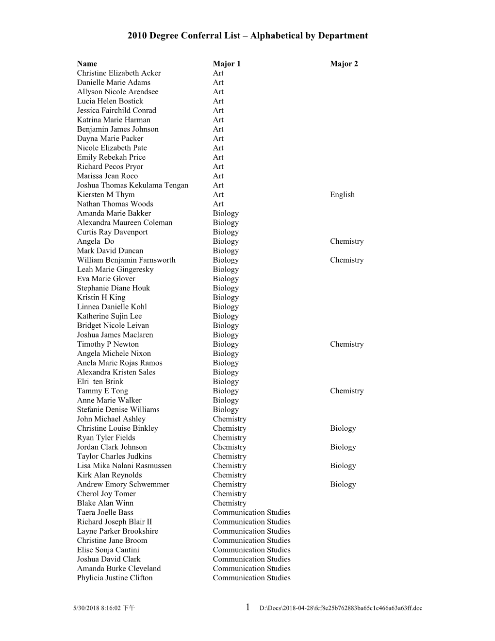 2010 Degree Conferral List Alphabetical by Department