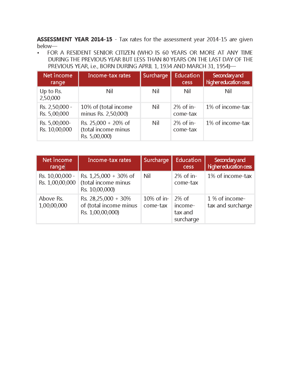 1. Rebate Under Section 87A - a Resident Individual (Whose Net Income Does Not Exceed