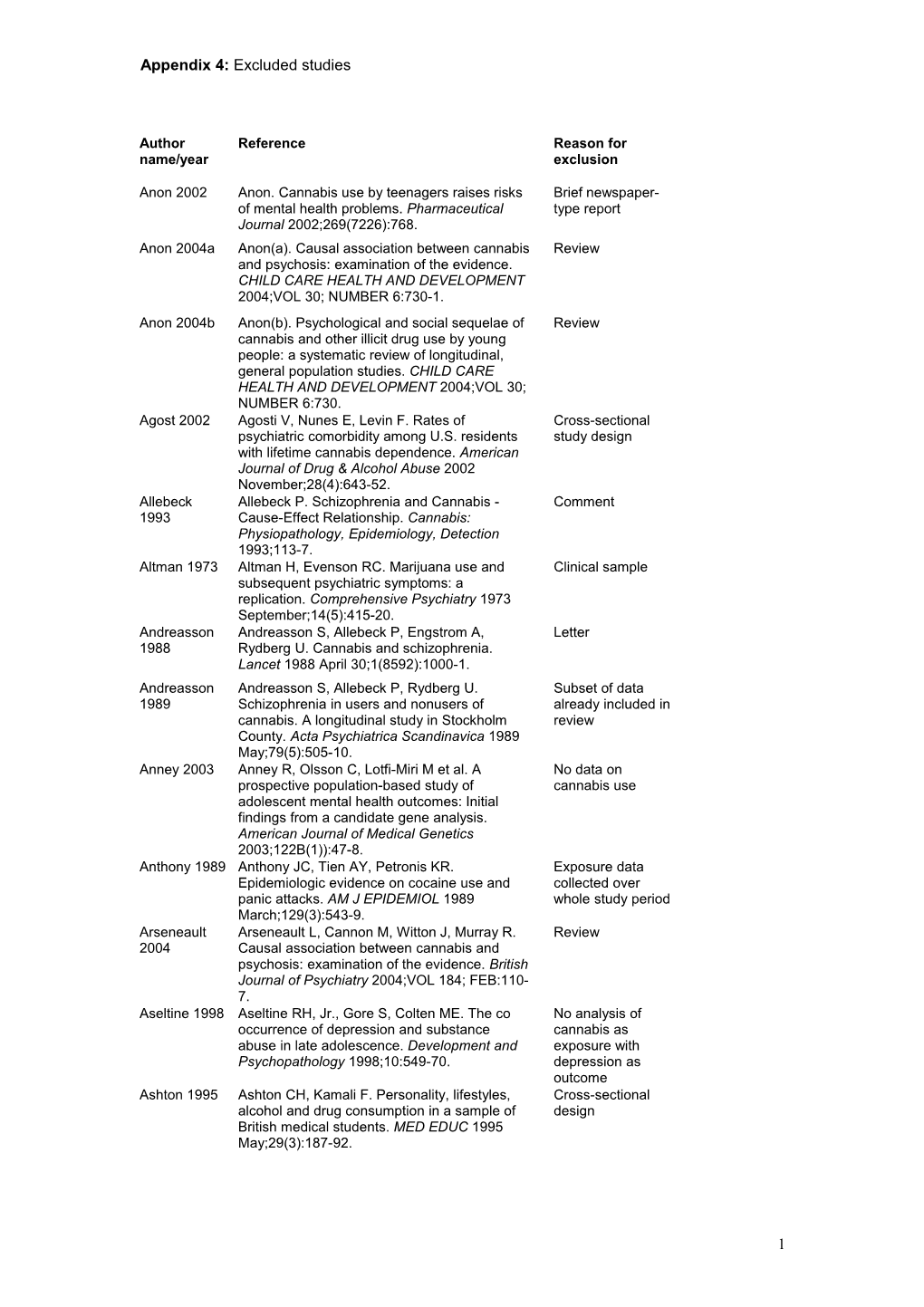 Table of Excluded Studies