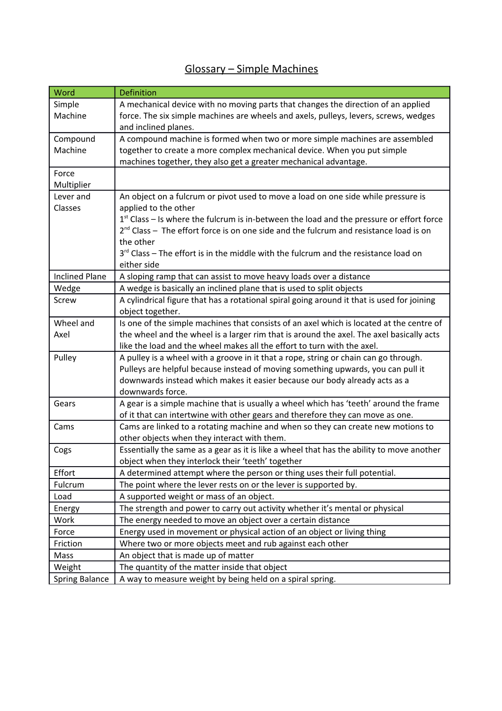 Glossary Simple Machines