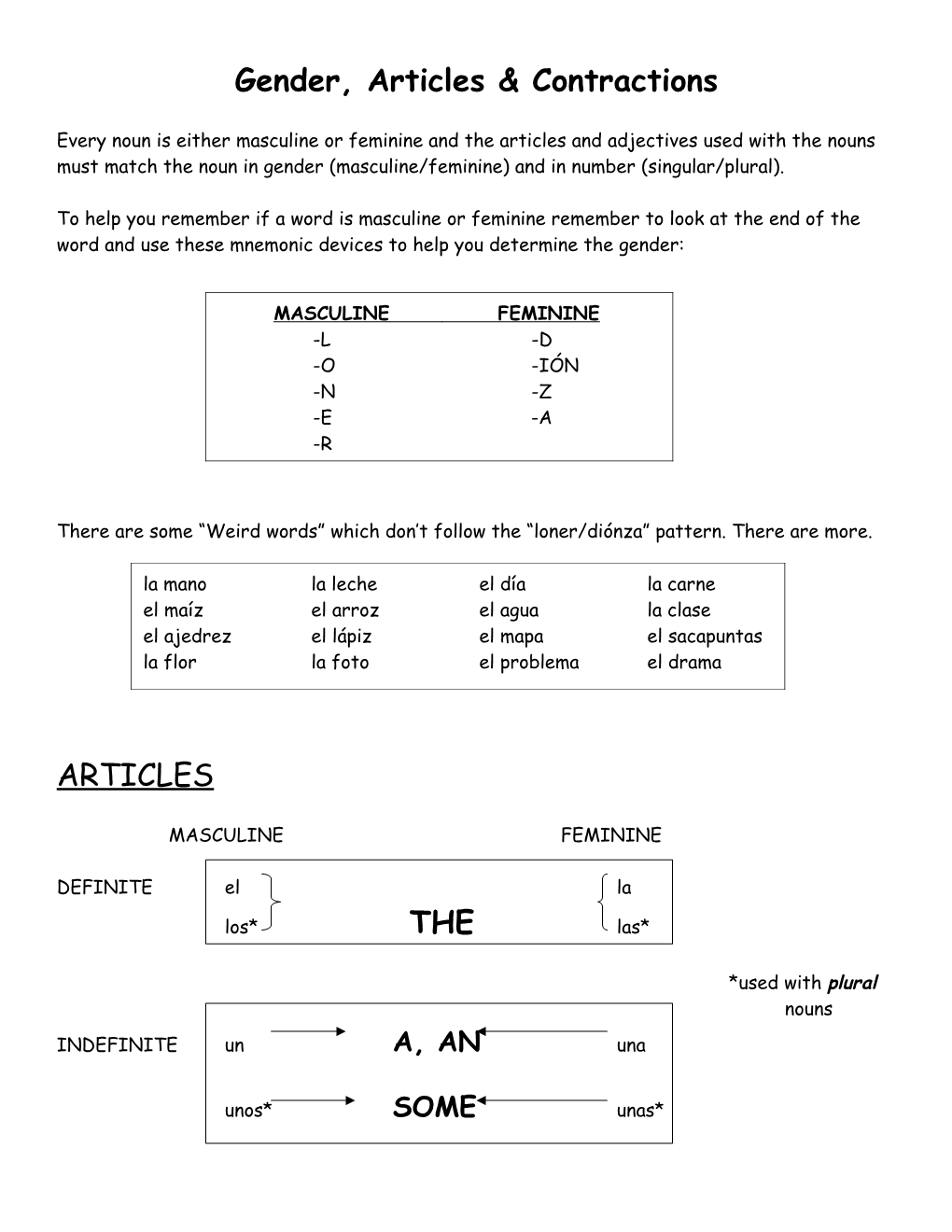 Definite Articles & Contractions