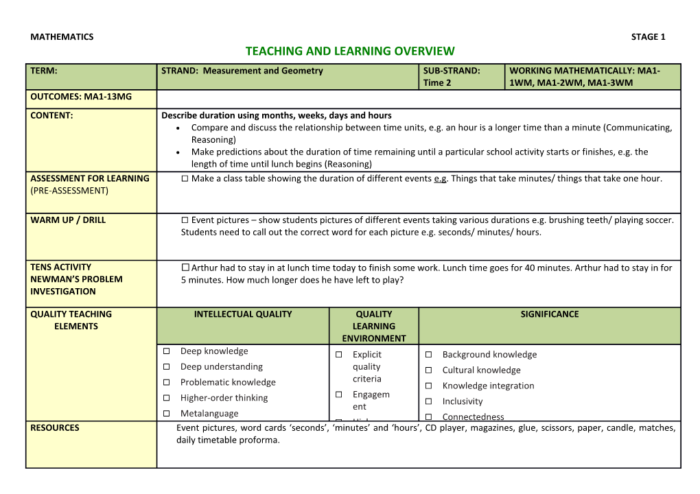 Teaching and Learning Overview s15