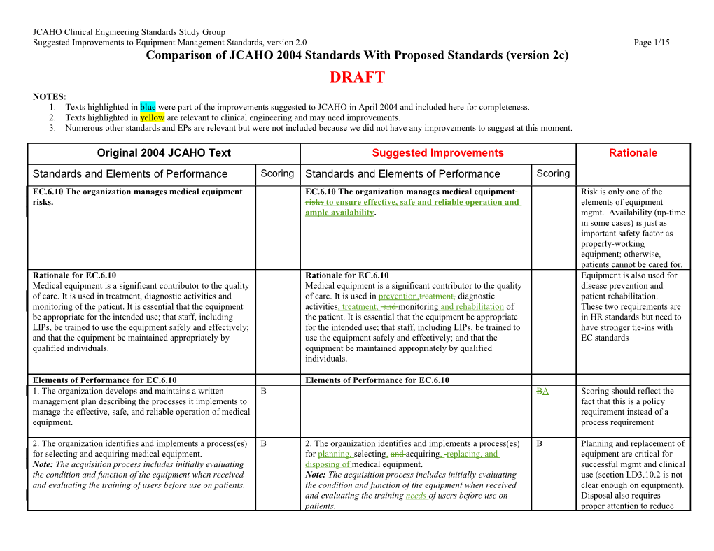 2002, Quality Assurance Program Overview