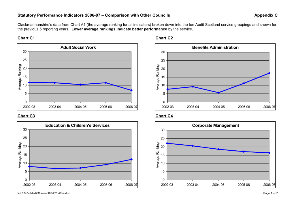 Statutory Performance Indicators 2006-07 Comparison with Other Councilsappendix C