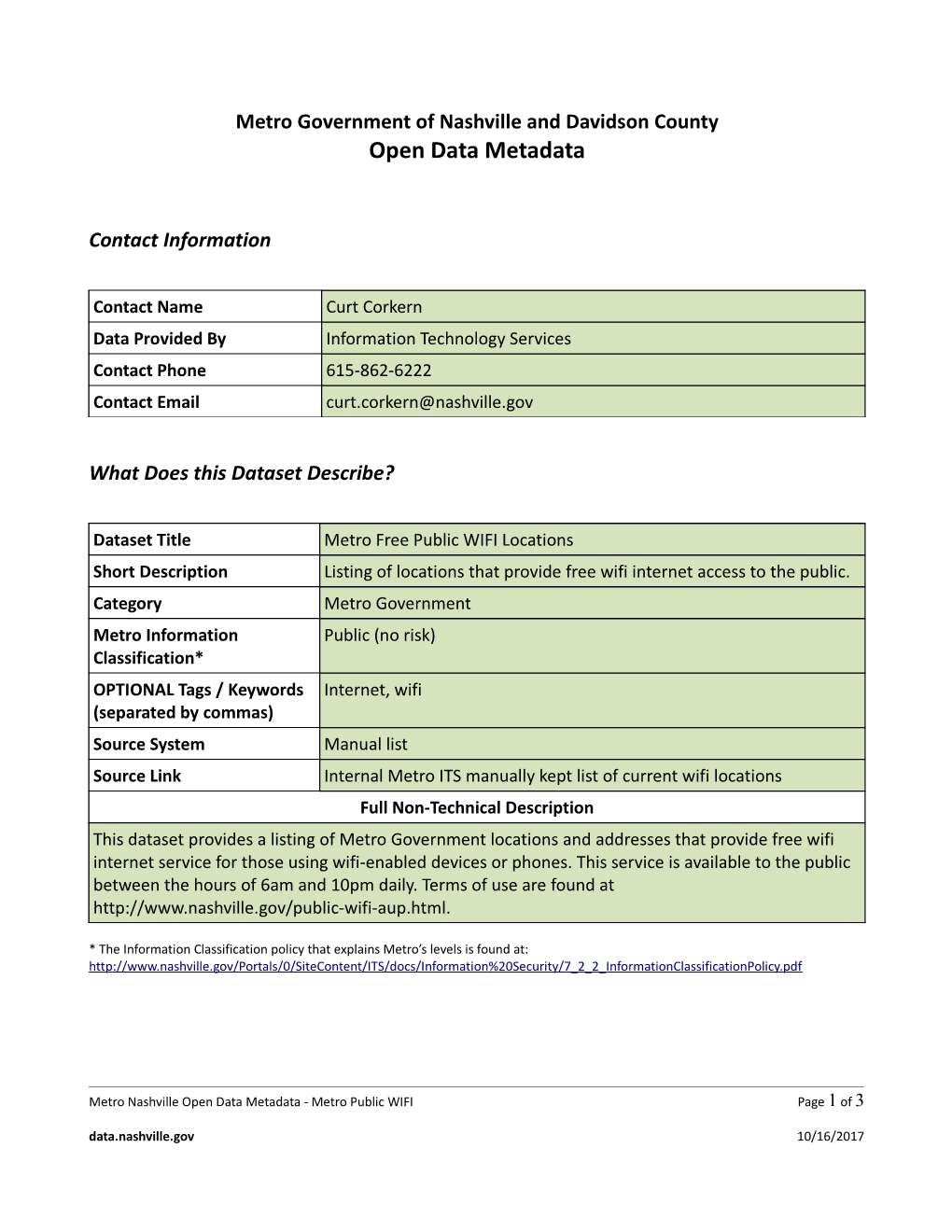 Metro Government of Nashville and Davidson Countyopen Data Metadata s2