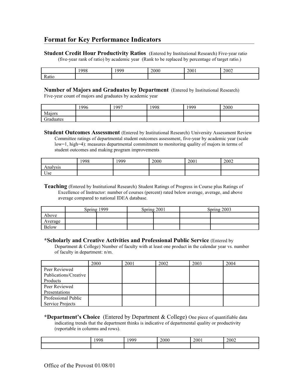 Key Performance Indicators for Departments