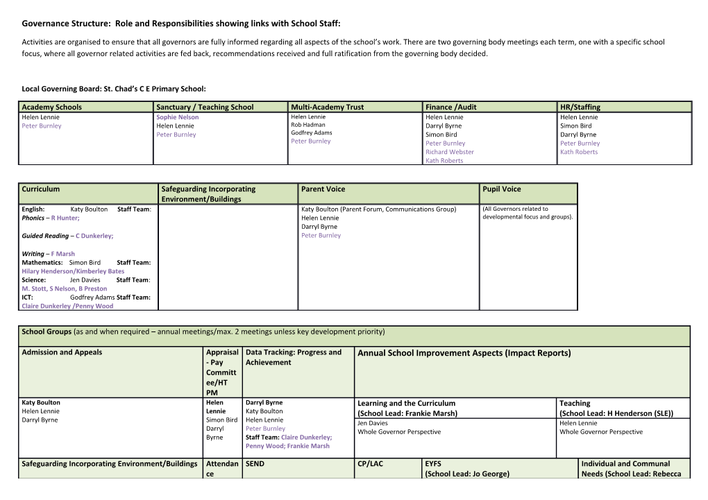 Governance Structure: Role and Responsibilities Showing Links with School Staff