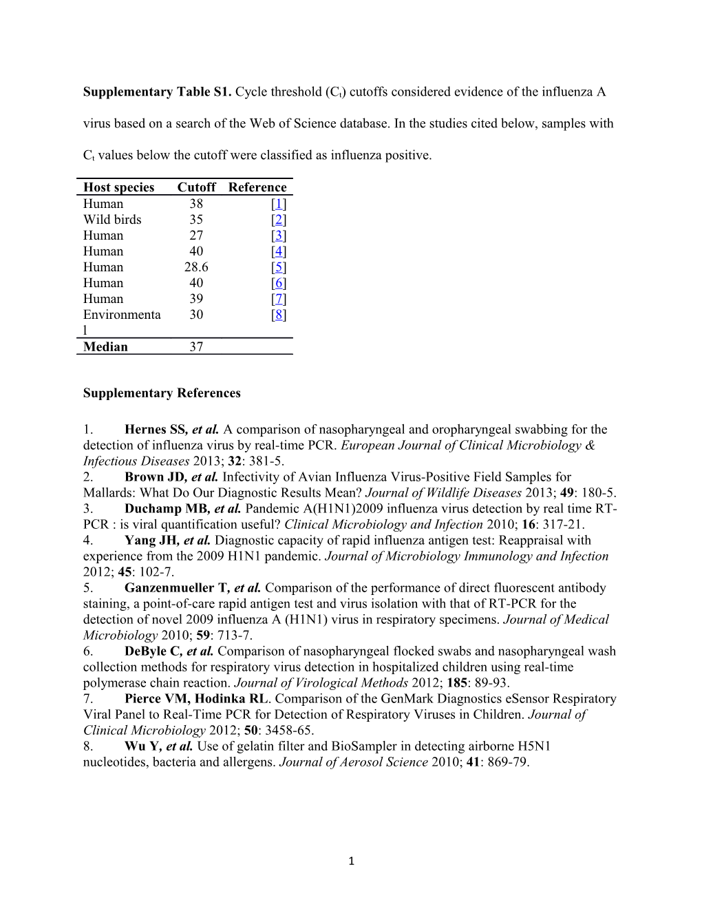 Supplementary References s3