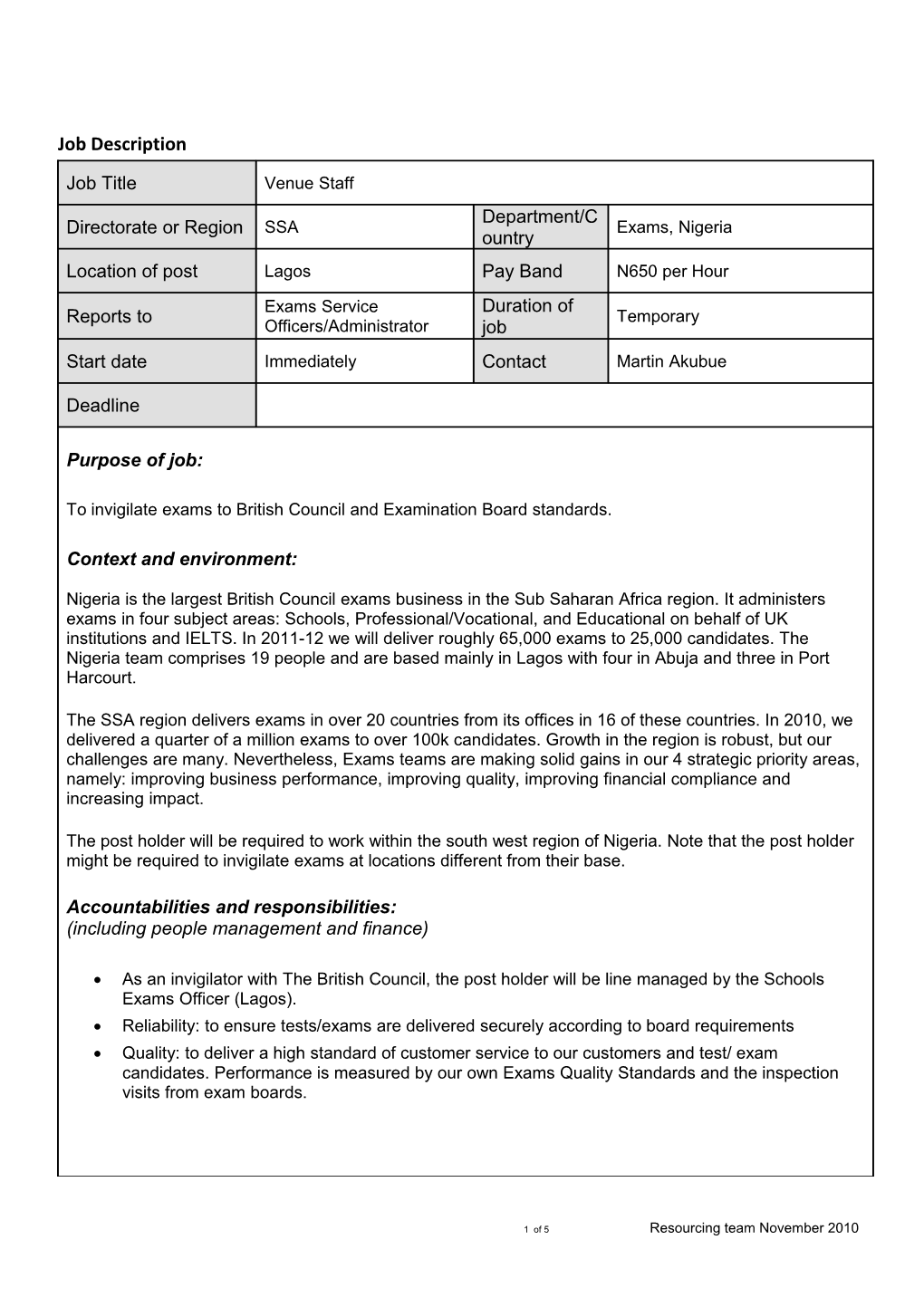 Role Profile Template