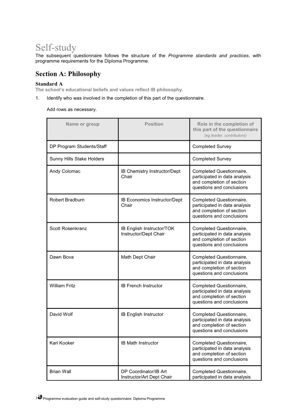 The School S Educational Beliefs and Values Reflect IB Philosophy