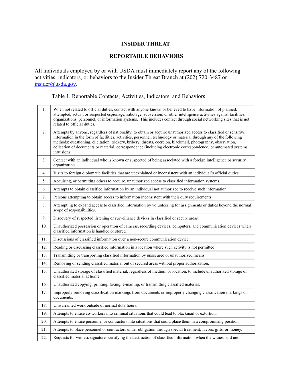 Table 1. Reportable Contacts, Activities, Indicators, and Behaviors s1