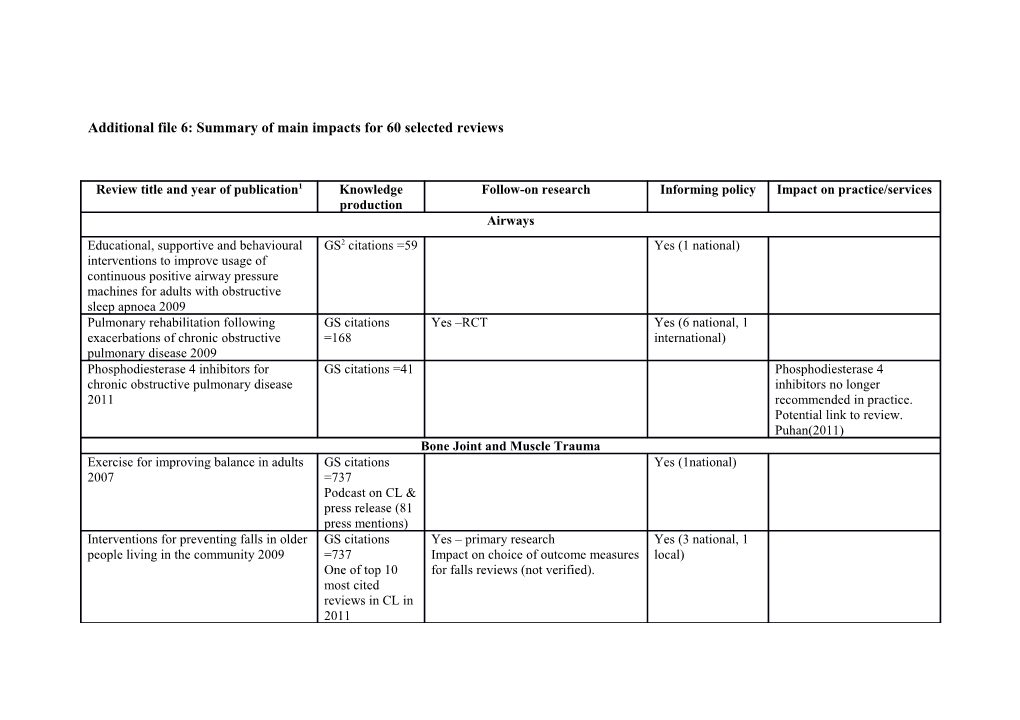 Additional File 6: Summary of Main Impacts for 60 Selected Reviews