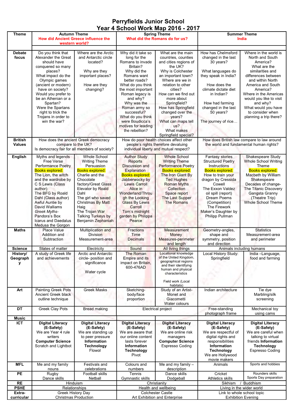 Year 4 School Work Map 2016 - 2017