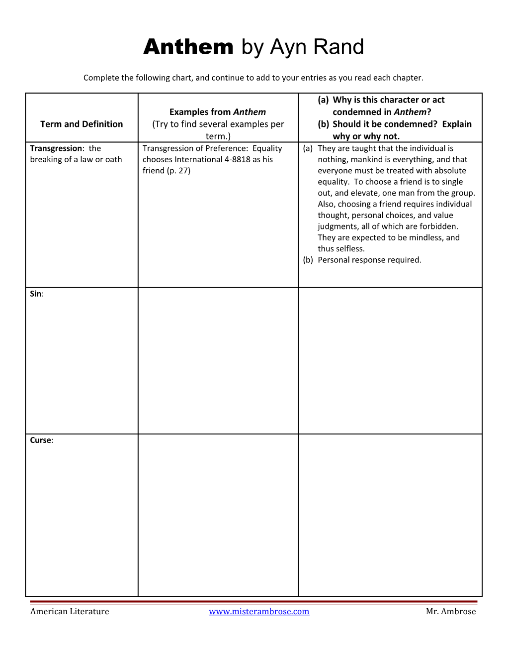 Complete the Following Chart, and Continue to Add to Your Entries As You Read Each Chapter