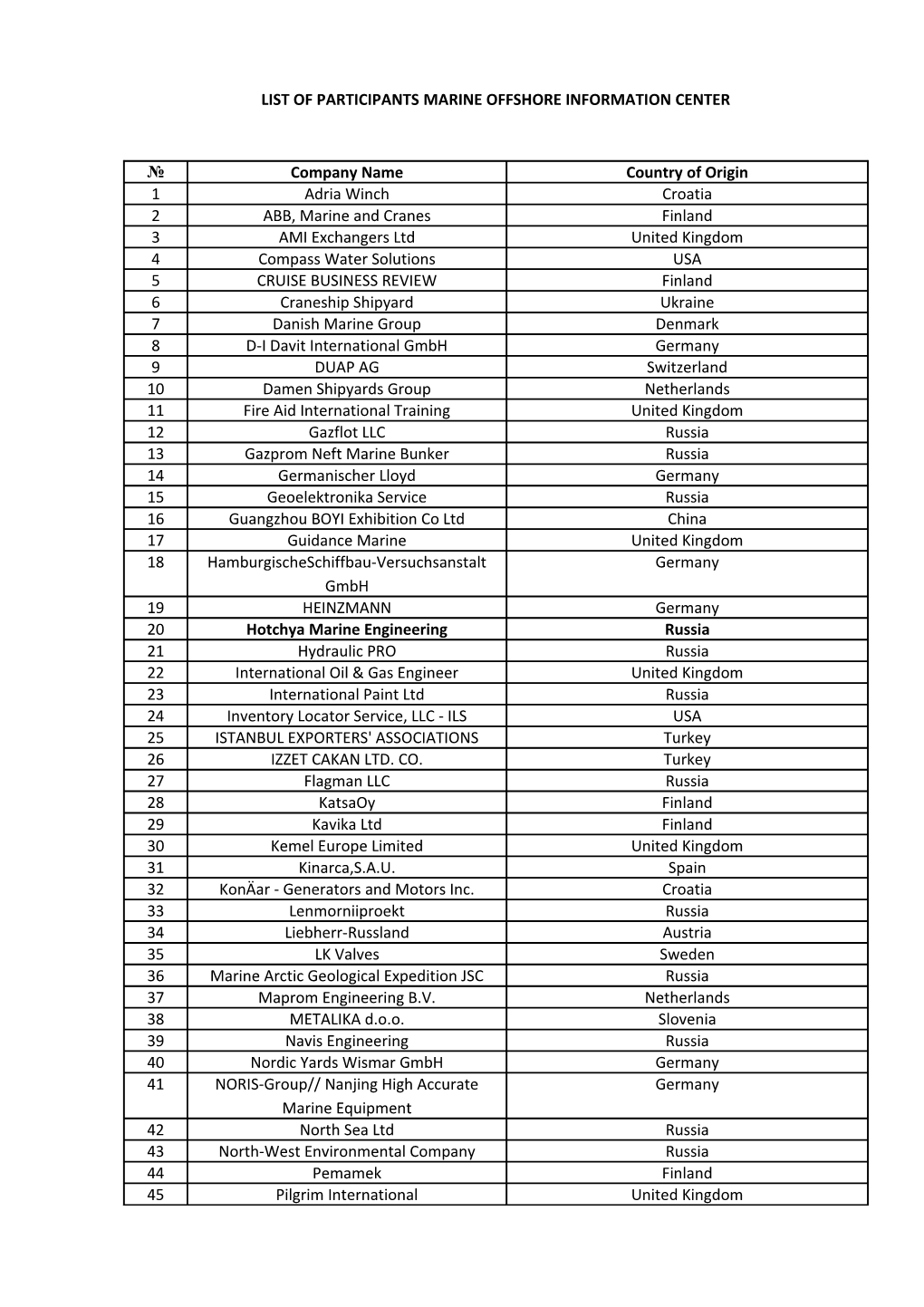 List of Participants Marine Offshore Information Center