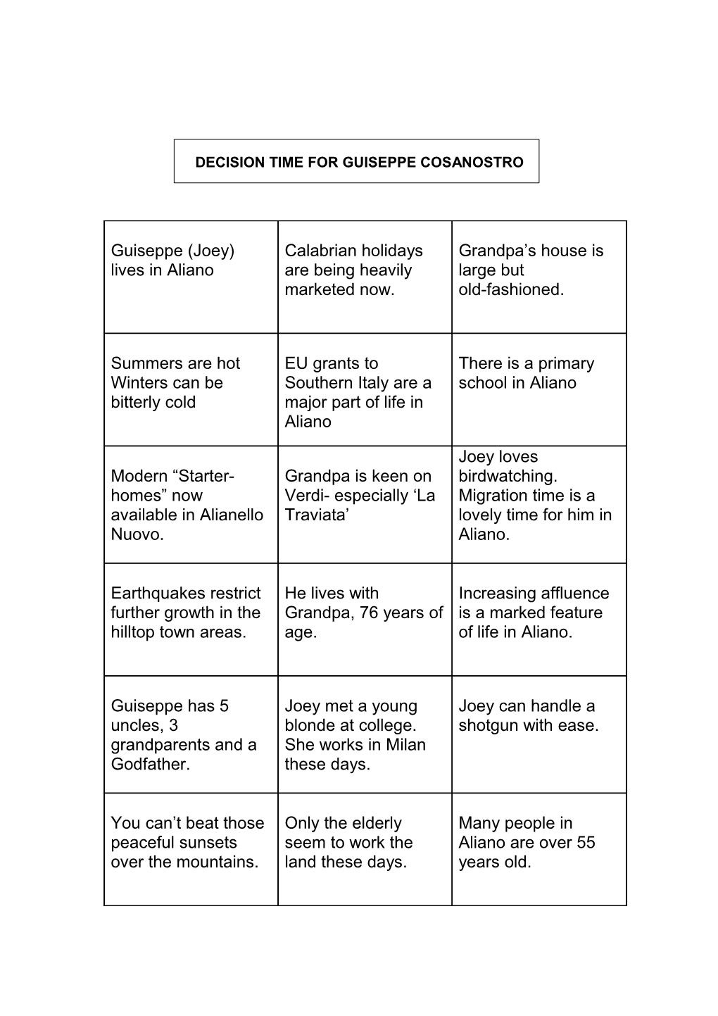 Decision Time for Guiseppe Cosanostro Task Sheet