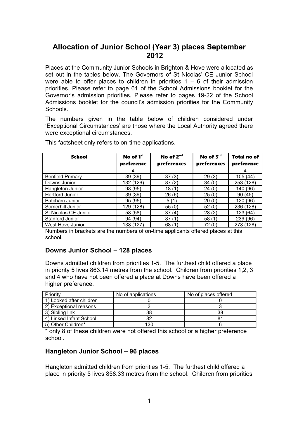 Allocation of Year 7 Places September 2008