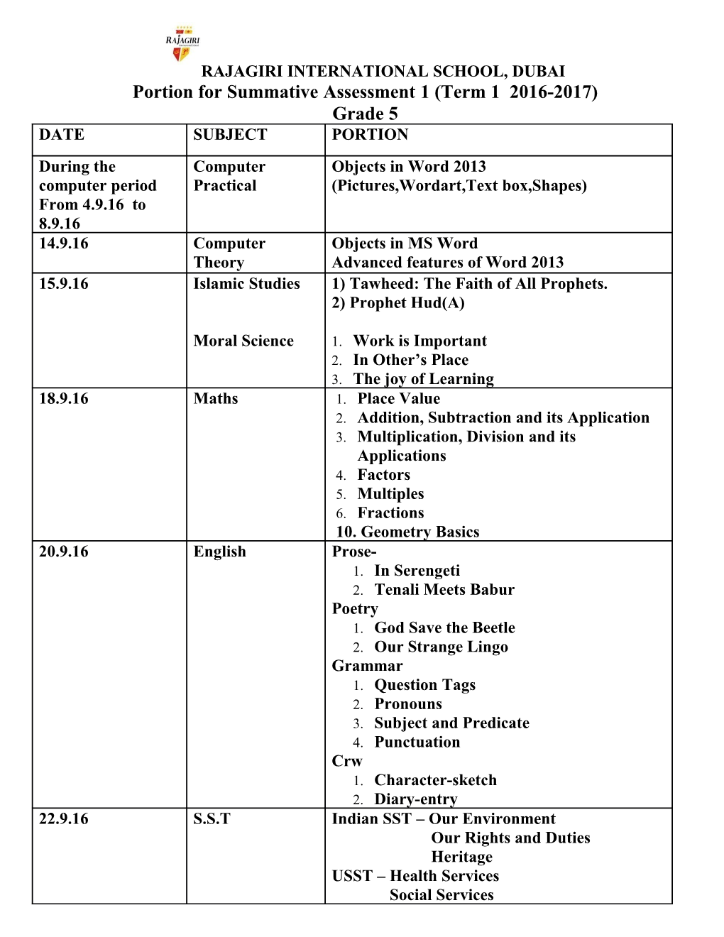 Portion for Summativeassessment 1 (Term 1 2016-2017)