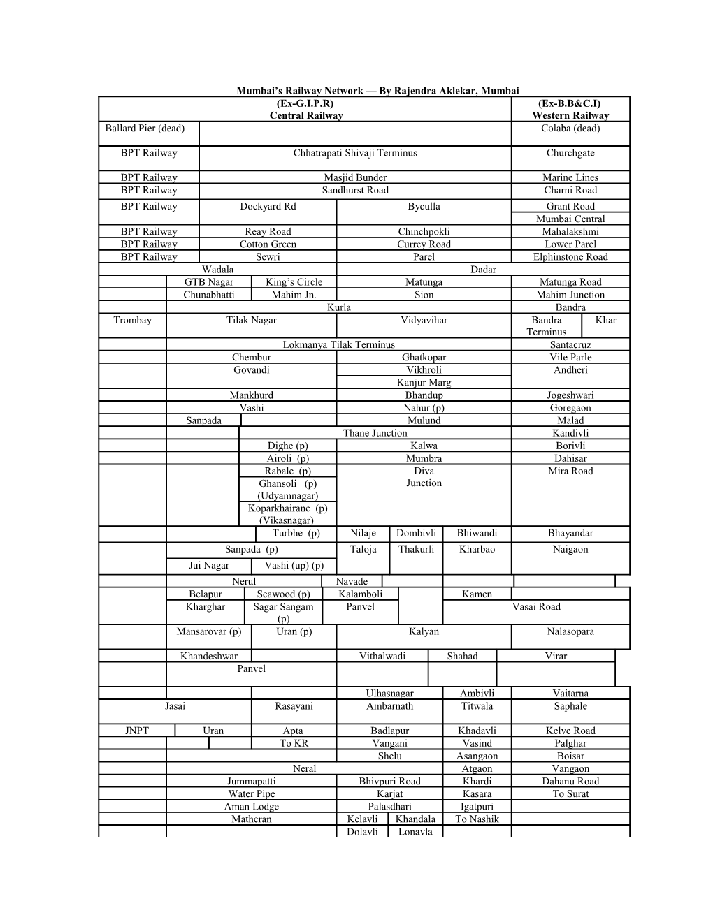 Mumbai S Railway Network by Rajendra Aklekar, Mumbai