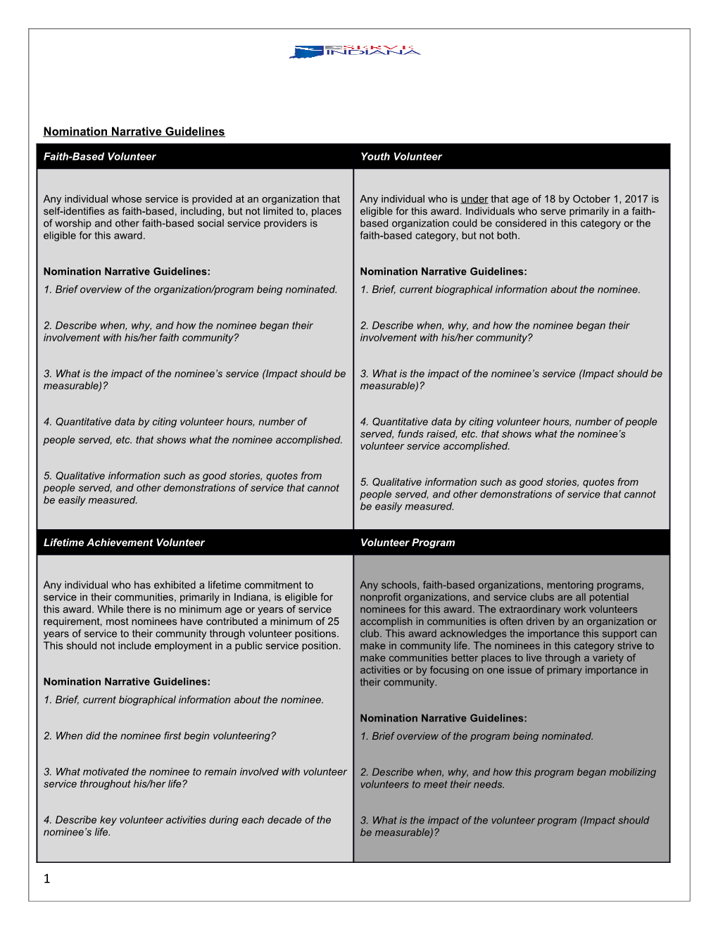 Nomination Narrative Guidelines, Continued