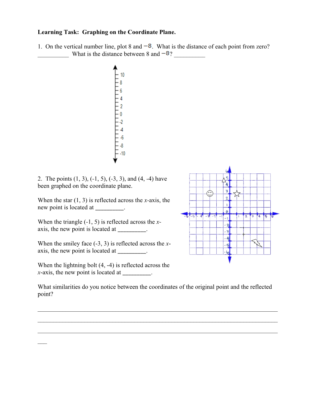 Learning Task: Graphing on the Coordinate Plane